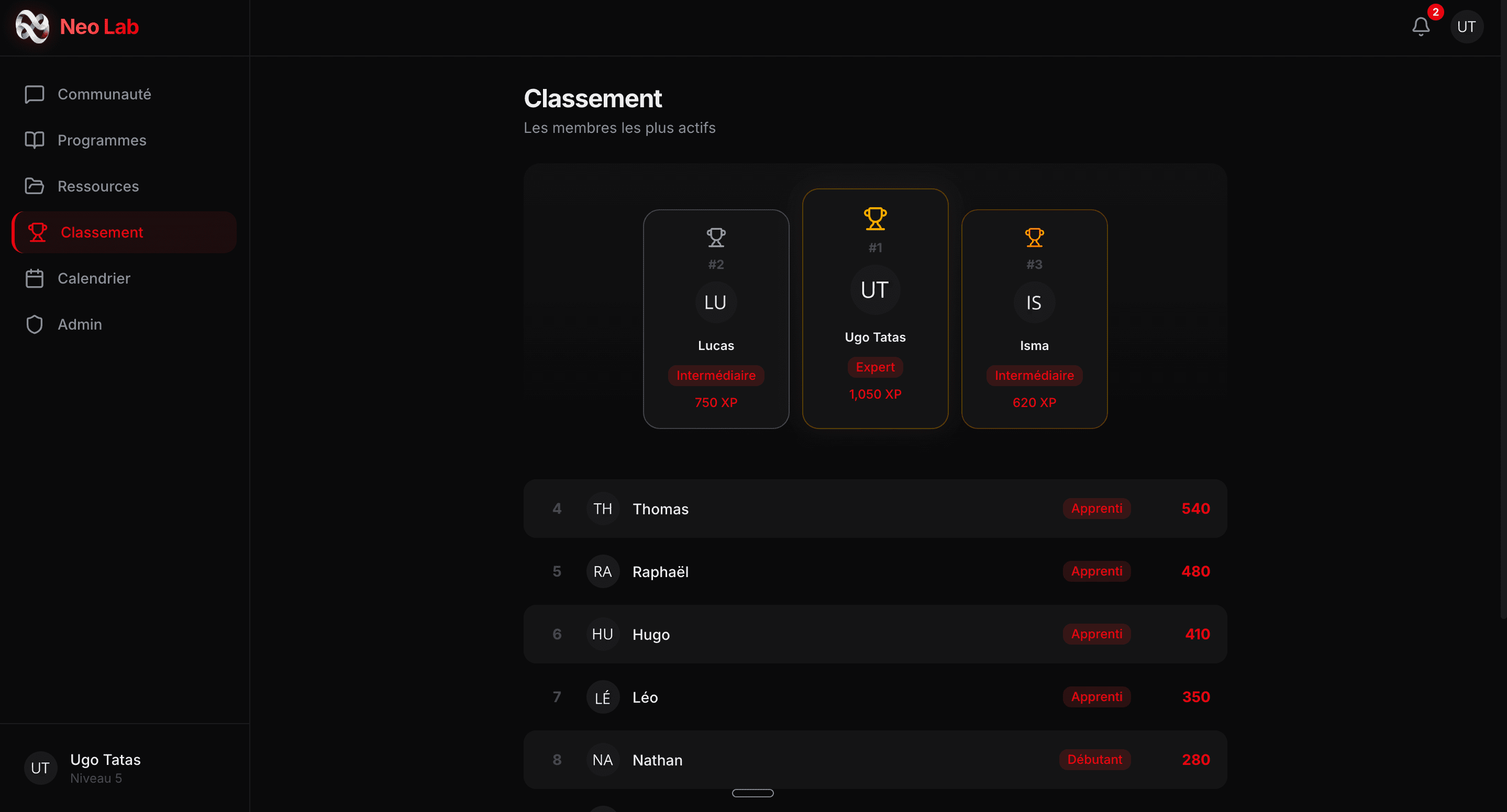 Classement NeoLab